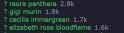 12 KB