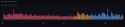 150 KB