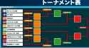 195 KB