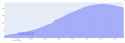 33 KB