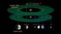 Kepler 452 star system