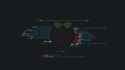 Raspbian