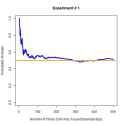 Coin flip deviation