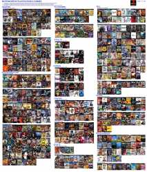 Notable PS2 Games