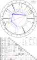 horoscope_natal_29-7-1995_18-27_astroseek_v42