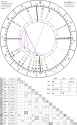 horoscope-chart4def-700__radix_astroseek-21-12-1991_02-11