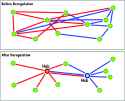 Airport-network-hub and spoke