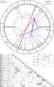 horoscope-chart4def-700__radix_astroseek-5-10-1996_21-18