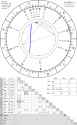 horoscope-chart4def-700__radix_astroseek-31-12-1988_12-00