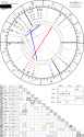 horoscope_natal_29-8-1997_15-00_astroseek_v4