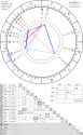 horoscope-chart4def-700__radix_astroseek-20-3-2007_12-00