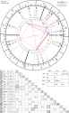 horoscope-chart4def-700__radix_astroseek-3-11-2005_16-37-2