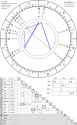 horoscope-chart4def-700__radix_astroseek-20-3-2007_23-20