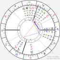 horoscope-chart4def__radix_18-1-1990_12-03