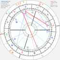 horoscope-synastry-chart5-00__transits-astroseek2_21-11-1998_17-15_a_1-2-2025_12-00 (1)