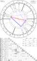 horoscope-chart4def-700