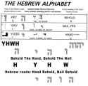 e1cc0d418b74fc4aa365a549a6afcf1f--hebrew-words-the-hand