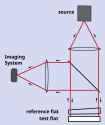 Fizeau_interferometer_testing_optical_flat.svg