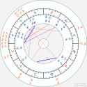 horoscope-synastry-chart20b-700__transits_8-12-2005_12-00_a_1-2-2025_12-00