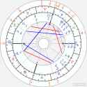 horoscope-synastry-chart20-700__transits_21-3-2003_12-12_a_18-2-2025_12-00