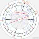 horoscope-synastry-chart20-700__transits_21-3-2003_12-12_a_1-2-2025_12-00