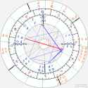 horoscope-synastry-chart