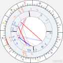 horoscope-synastry-chart