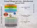 planetary systems in vedic cosmology