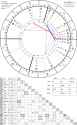 horoscope-chart4def-700__radix_astroseek-21-11-1998_17-03