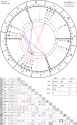 horoscope-chart4def-700__radix_astroseek-4-4-1996_03-30