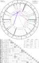 horoscope-chart4def-700__radix_astroseek-5-5-1992_10-30