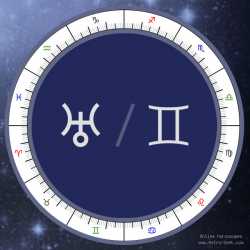 uranus-in-gemini-sign-astrology-meaning