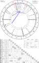 horoscope-chart4def-700__radix_astroseek-25-10-1995_15-19