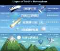 atmosphere temps