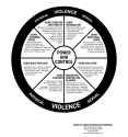 power-control-scaled-e1594329097730