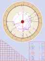 random_chart