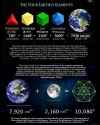platonic_math