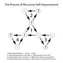 recursiveselfimprovement