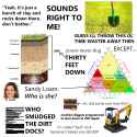 SANDY LOAM