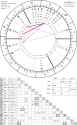 horoscope_natal_26-7-1979_16-00_astroseek_v4