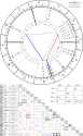 Horoscope_Chart_C