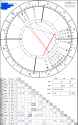 Actual astro chart