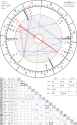 chart!!!