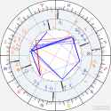 synastry