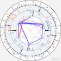synastry p