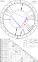 horoscope-chart4def-700__radix_astroseek-17-11-2001_21-24