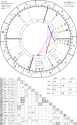 horoscope_natal_29-9-1993_00-58_astroseek_v4