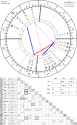 horoscope-chart4def-700__radix_astroseek-16-11-2001_23-43