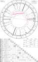 horoscope-chart4def-700__radix_astroseek-18-7-1998_05-50