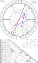 horoscope-chart4def-700__radix_astroseek-5-10-1996_21-18